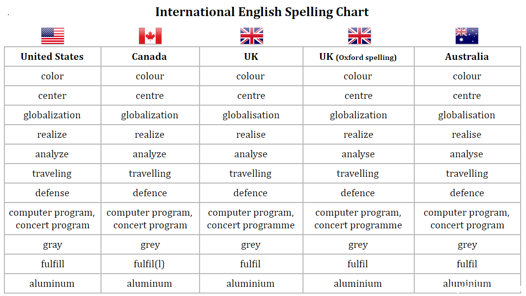 ӢcanadaôcanadaôӢ