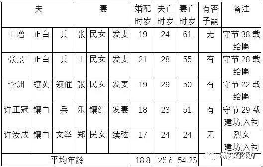 ѹ䡸 塹